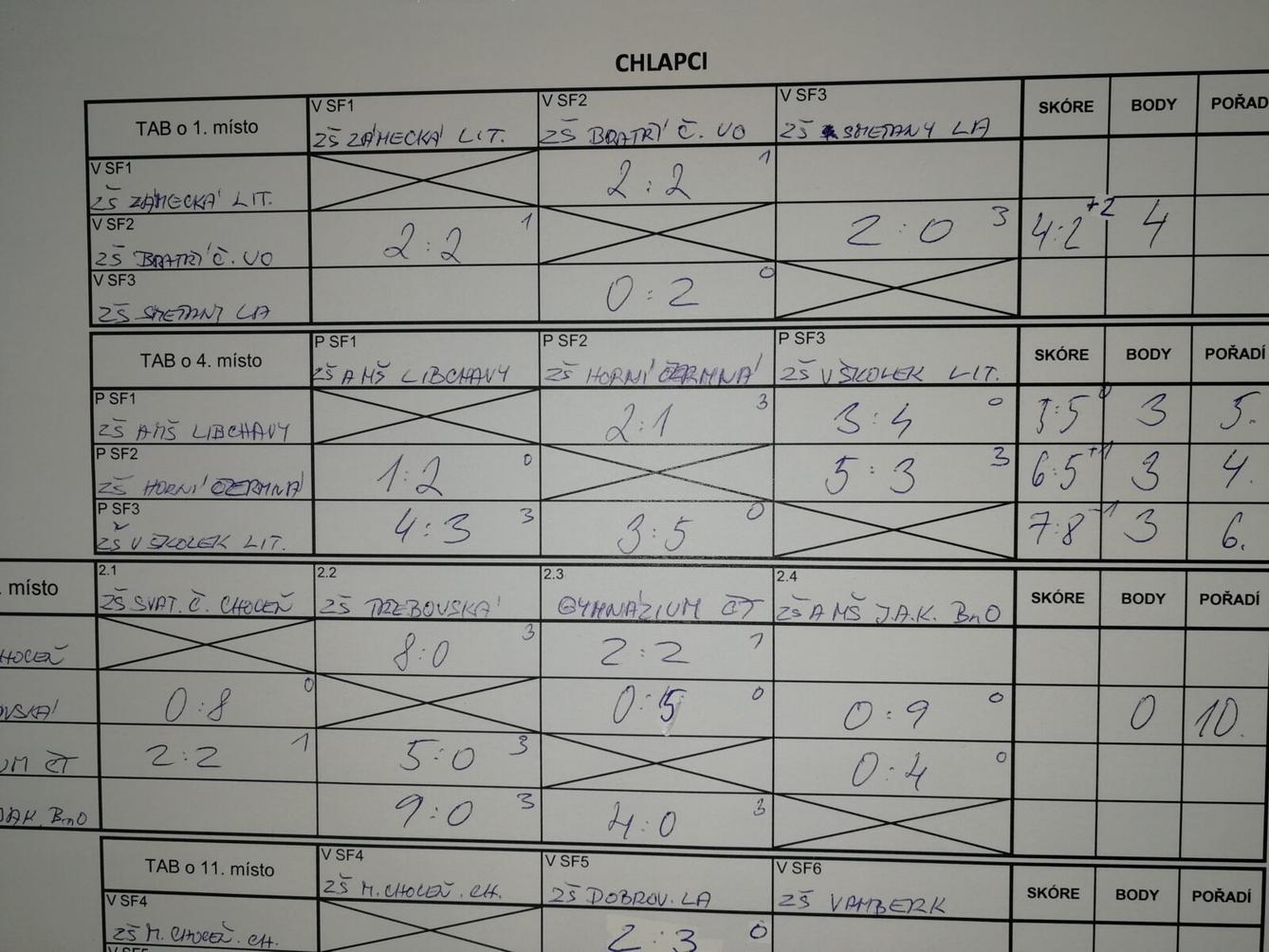 Dny florbalu 2023 - st. hoši - 12