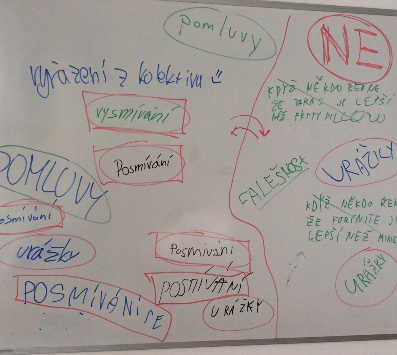 Preventivní programy u šesťáků - 4