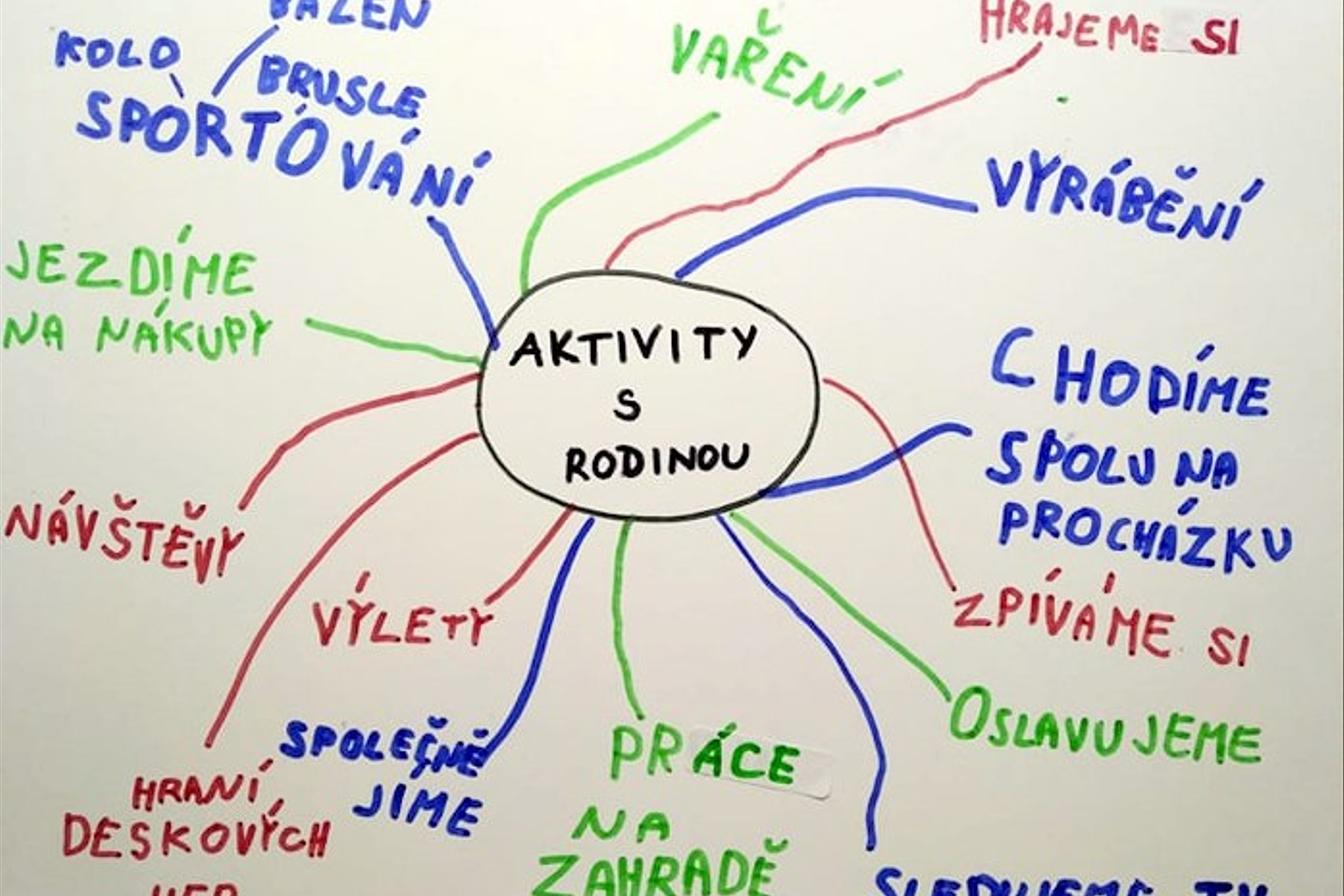 Tvoření třeťáčků 15. 5.