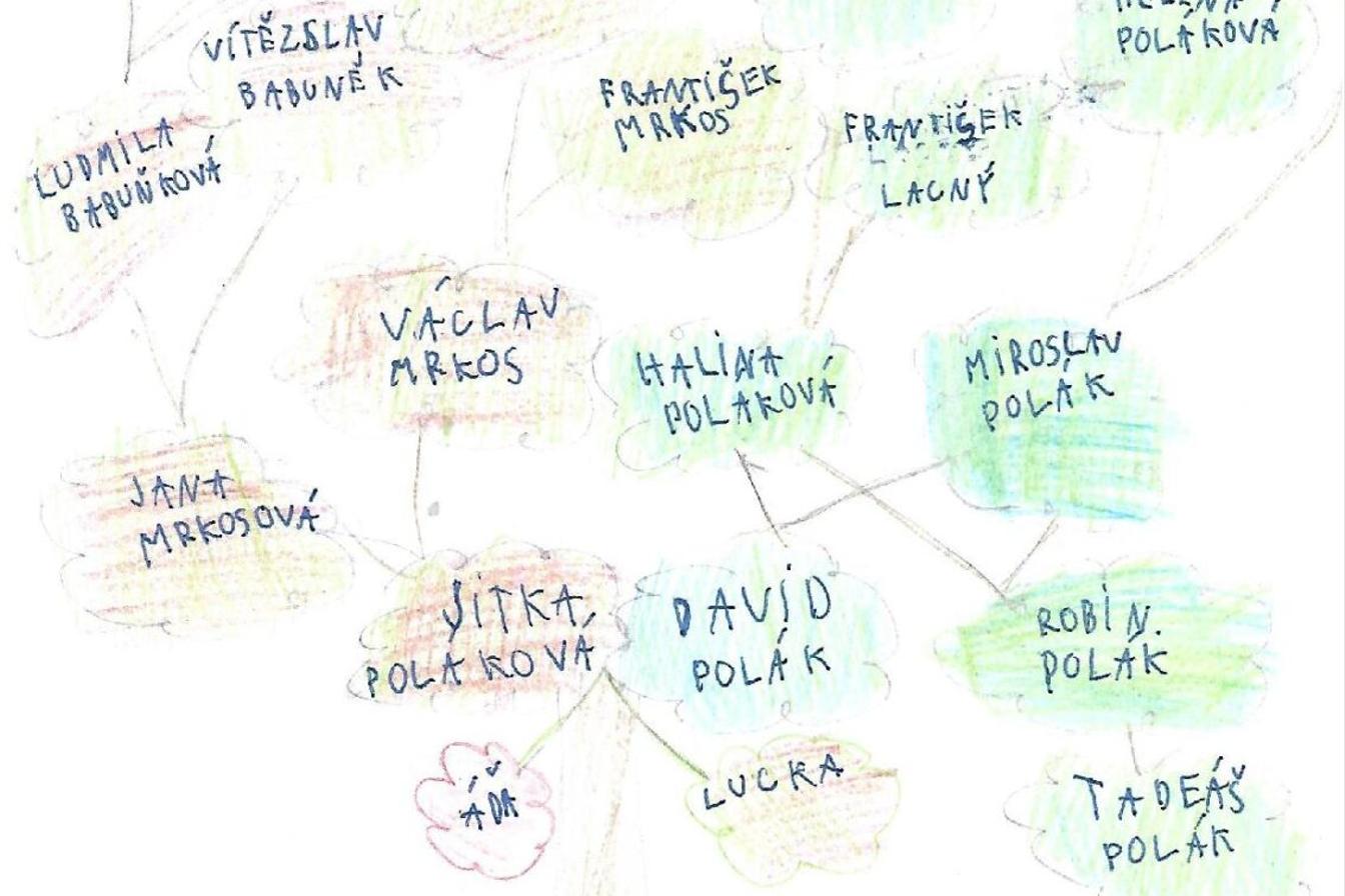 Dopis a rodokmen u druháčků