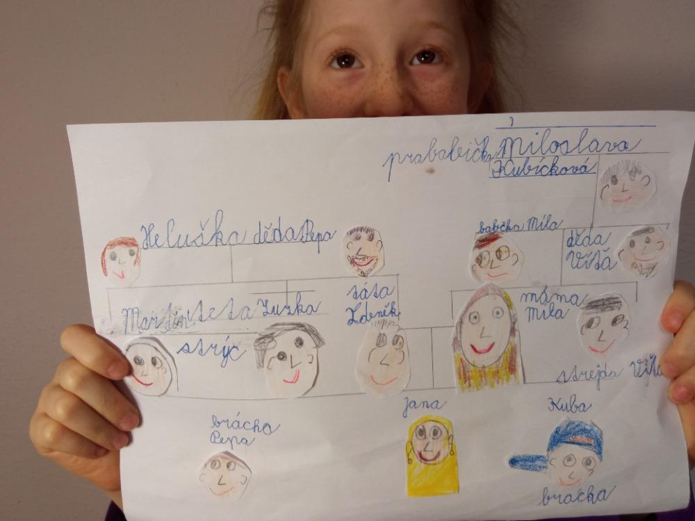 Dopis a rodokmen u druháčků - 17