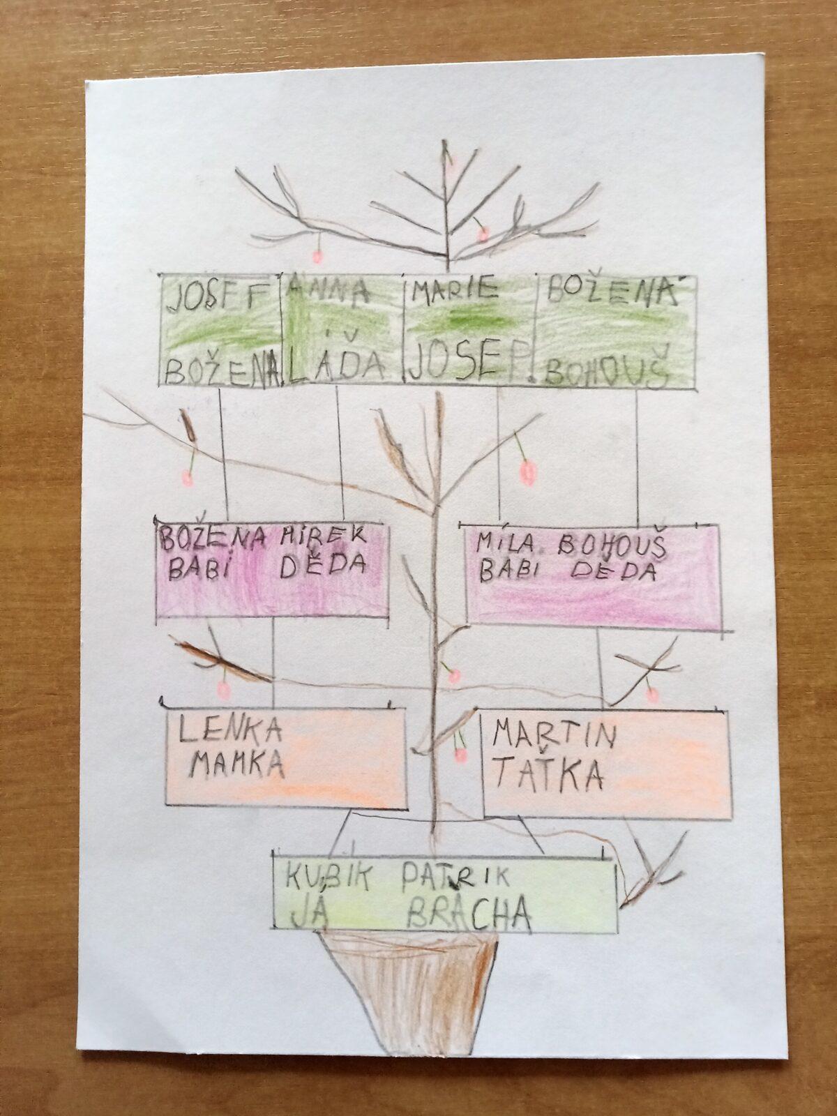 Dopis a rodokmen u druháčků - 22