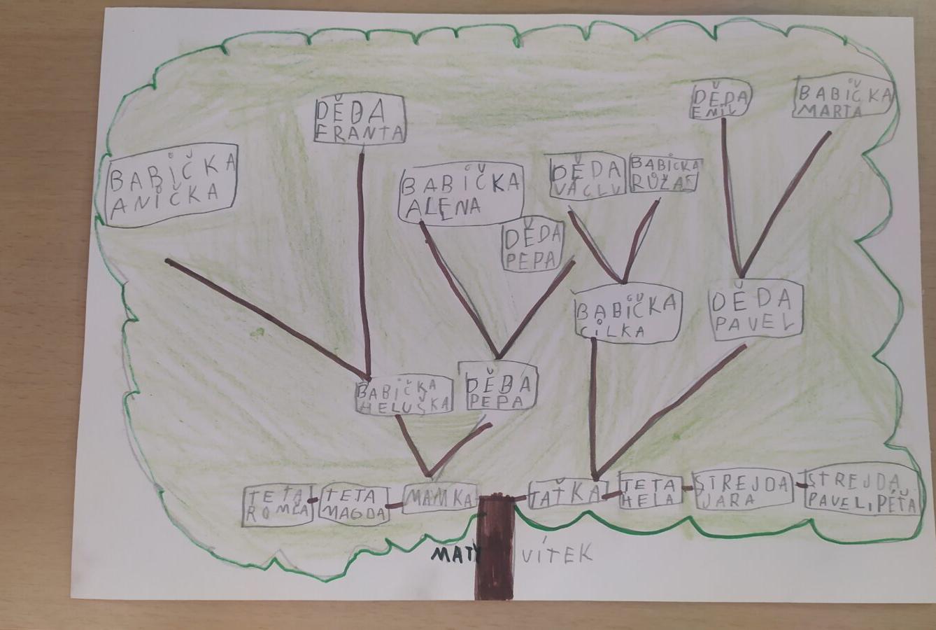 Dopis a rodokmen u druháčků - 26