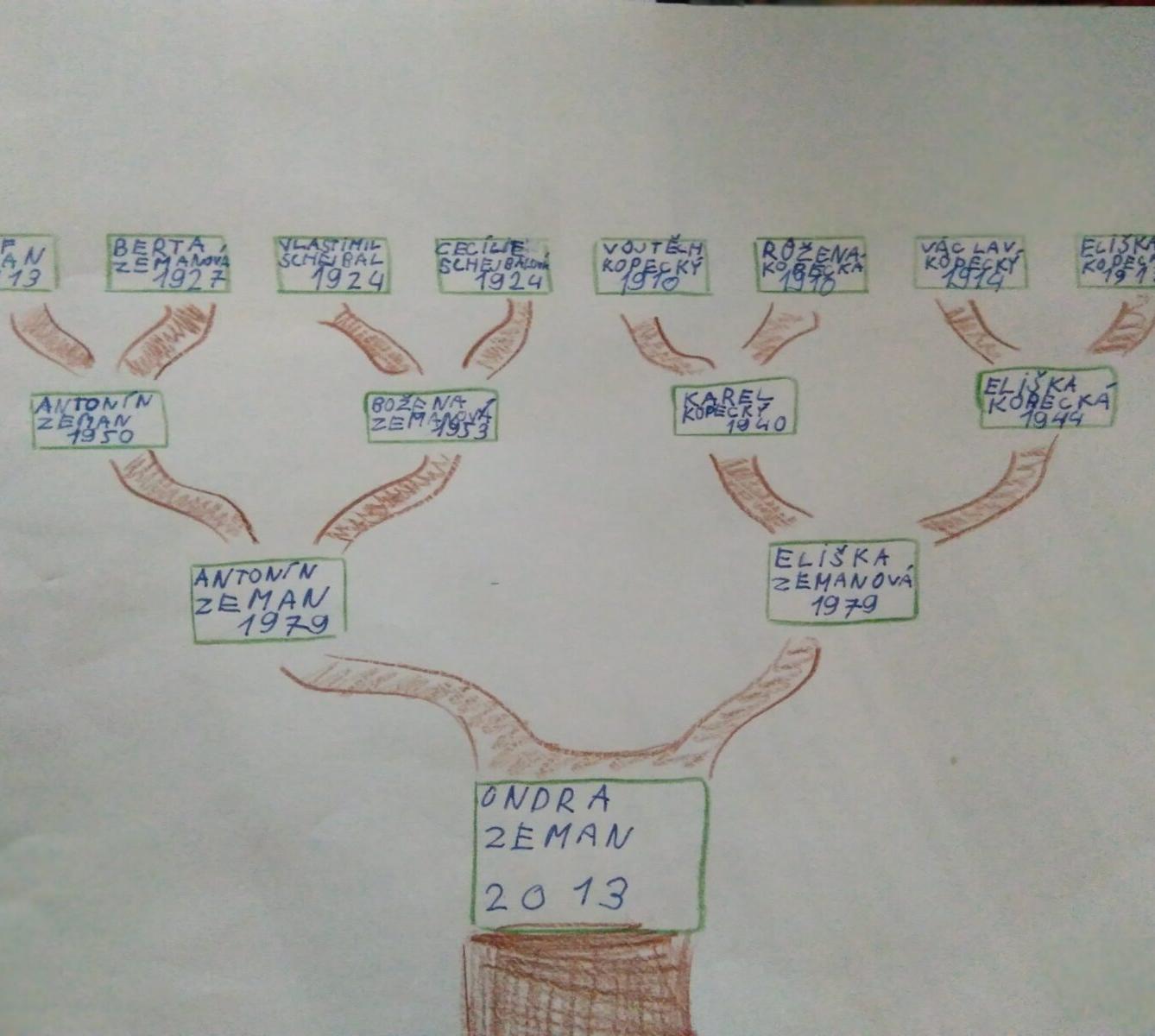 Dopis a rodokmen u druháčků - 31