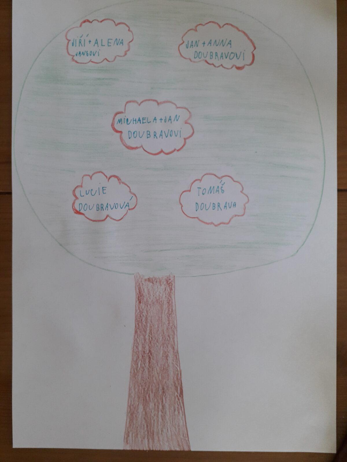 Dopis a rodokmen u druháčků - 34