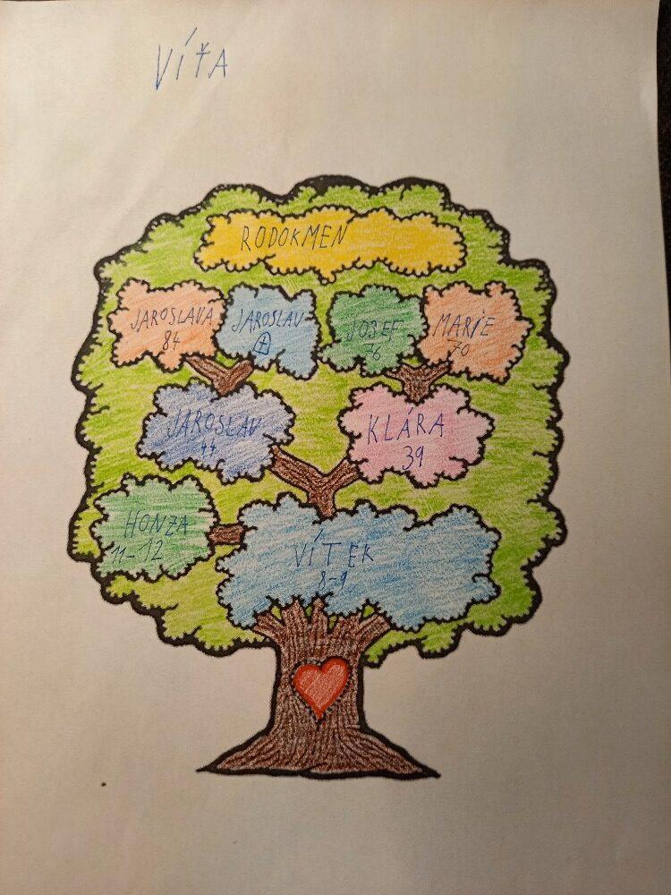 Dopis a rodokmen u druháčků - 38